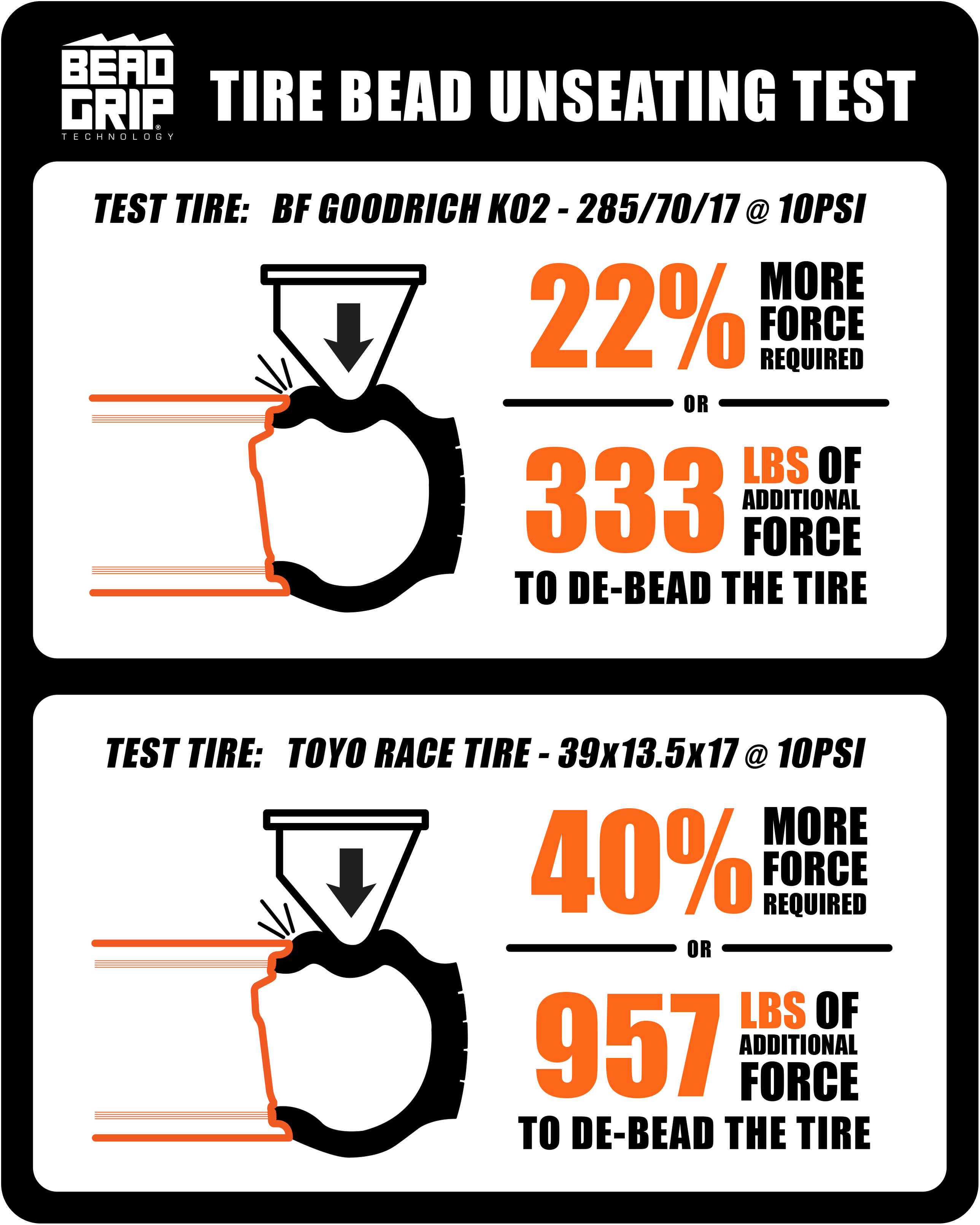 1.22.19_Bead_Grip_Test_Results_Combo_Revised_4a5d1d0b-84fd-4417-bcae-36eeff6bf622 - NVMOS