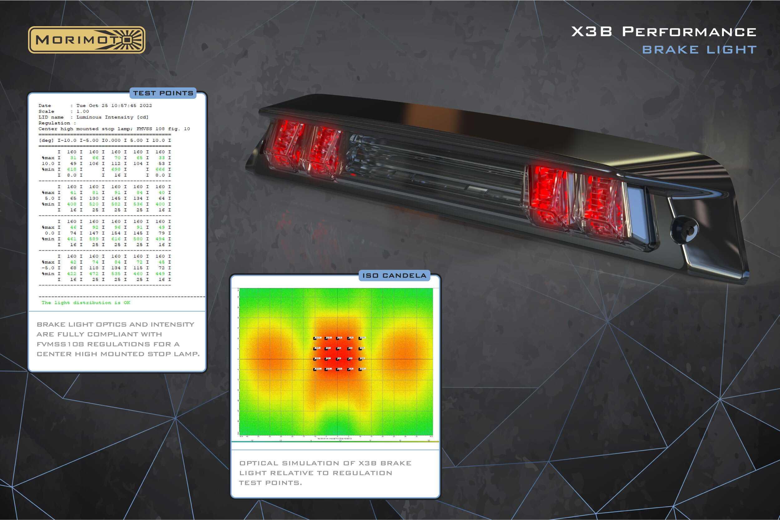 X3B performance brake light, LED third brake light with test data and brightness simulation charts