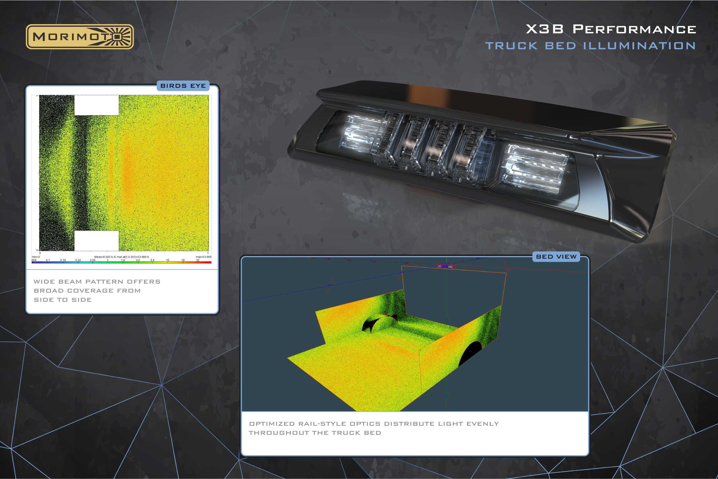 Morimoto Toyota Tundra (14-21) X3B LED Third Brake Light