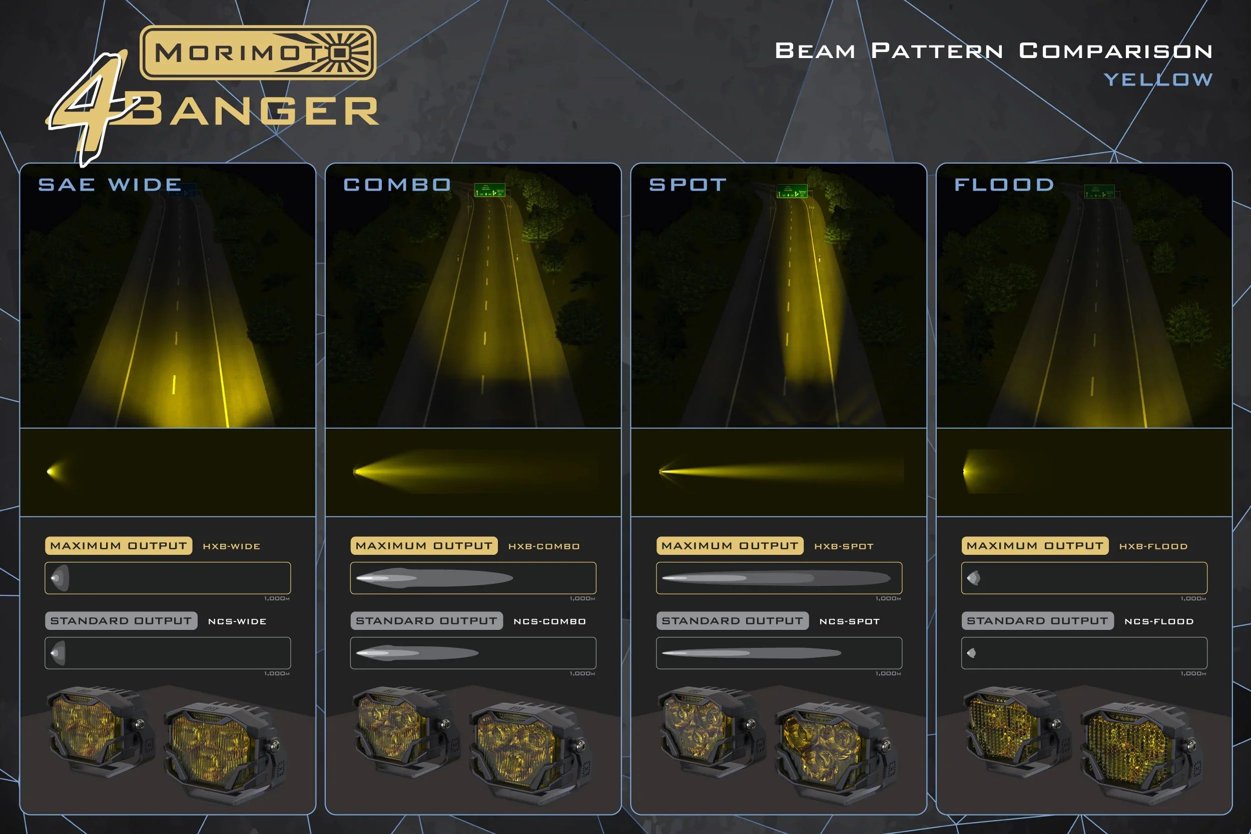 Yellow LED off-road light beam pattern comparison: SAE wide, combo, spot, flood outputs.