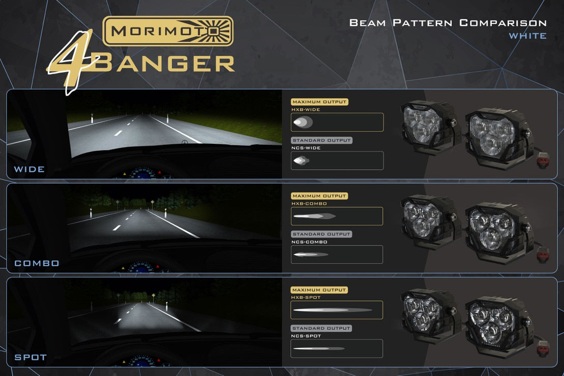 Morimoto 4Banger LED fog lights for 2010-2014 Ford Raptor