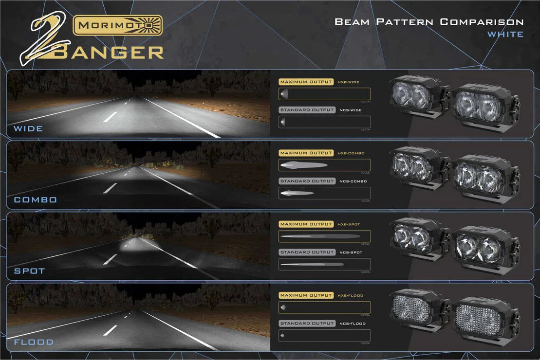 Off-road LED light beam pattern comparison: wide, combo, spot, and flood on a road at night.