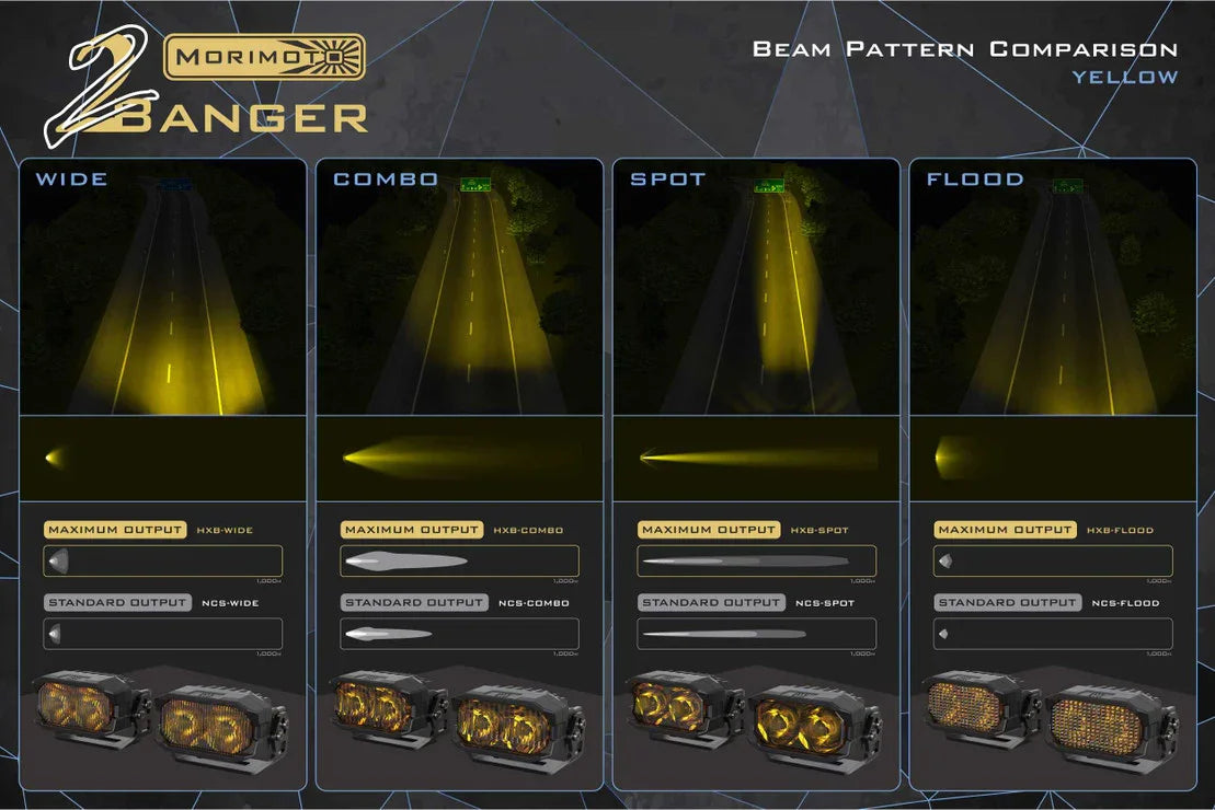 Yellow LED pod light beam pattern comparison for wide, combo, spot, and flood outputs.