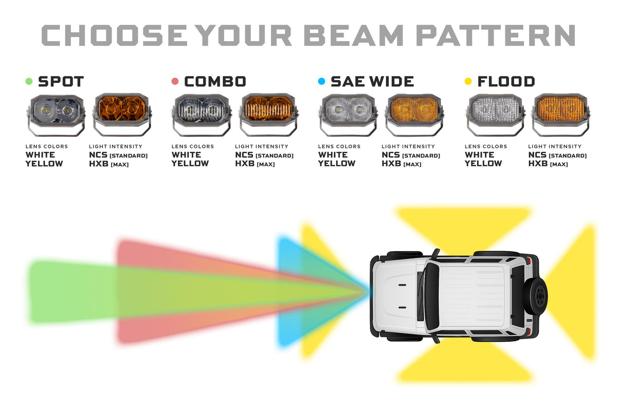 Morimoto 2Banger LED Pods: HXB Flood Beam