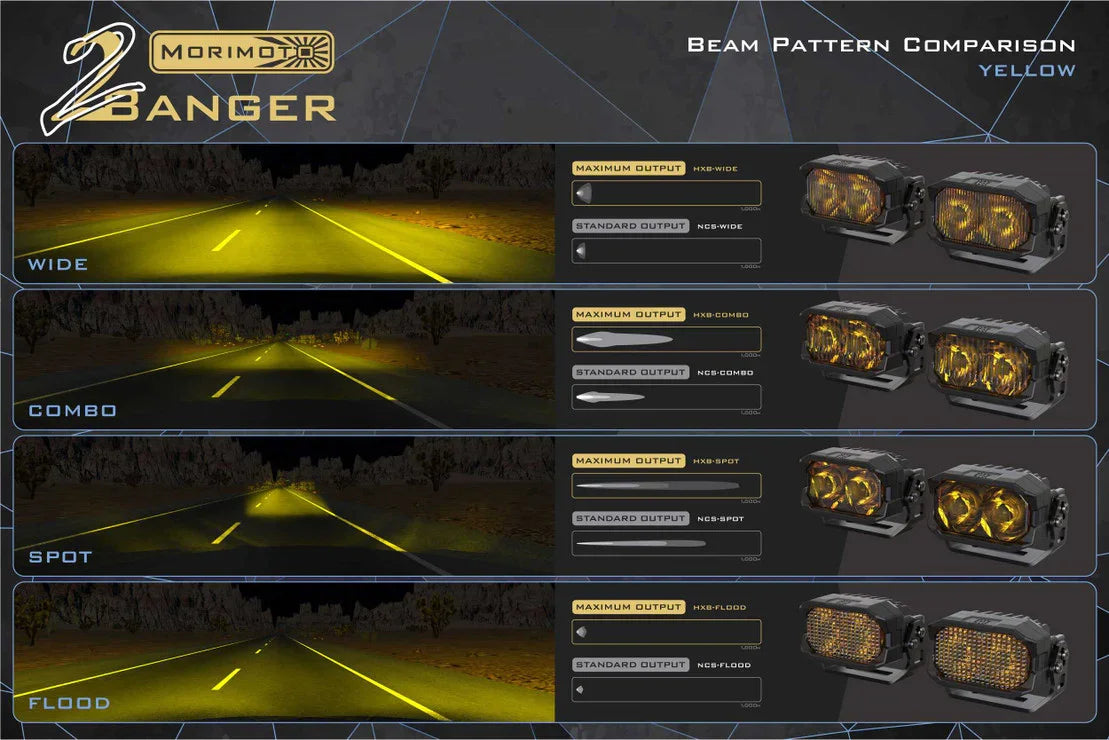 Yellow LED off-road lights beam pattern comparison: wide, combo, spot, and flood.