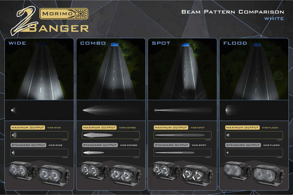 LED off-road light beam pattern comparison chart showing wide, combo, spot, flood outputs