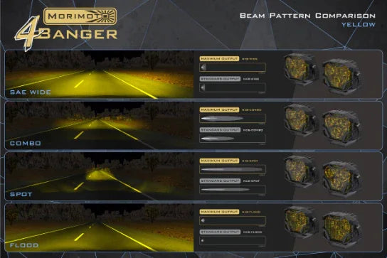 Yellow off-road LED fog lights beam pattern comparison: SAE wide, combo, spot, and flood.