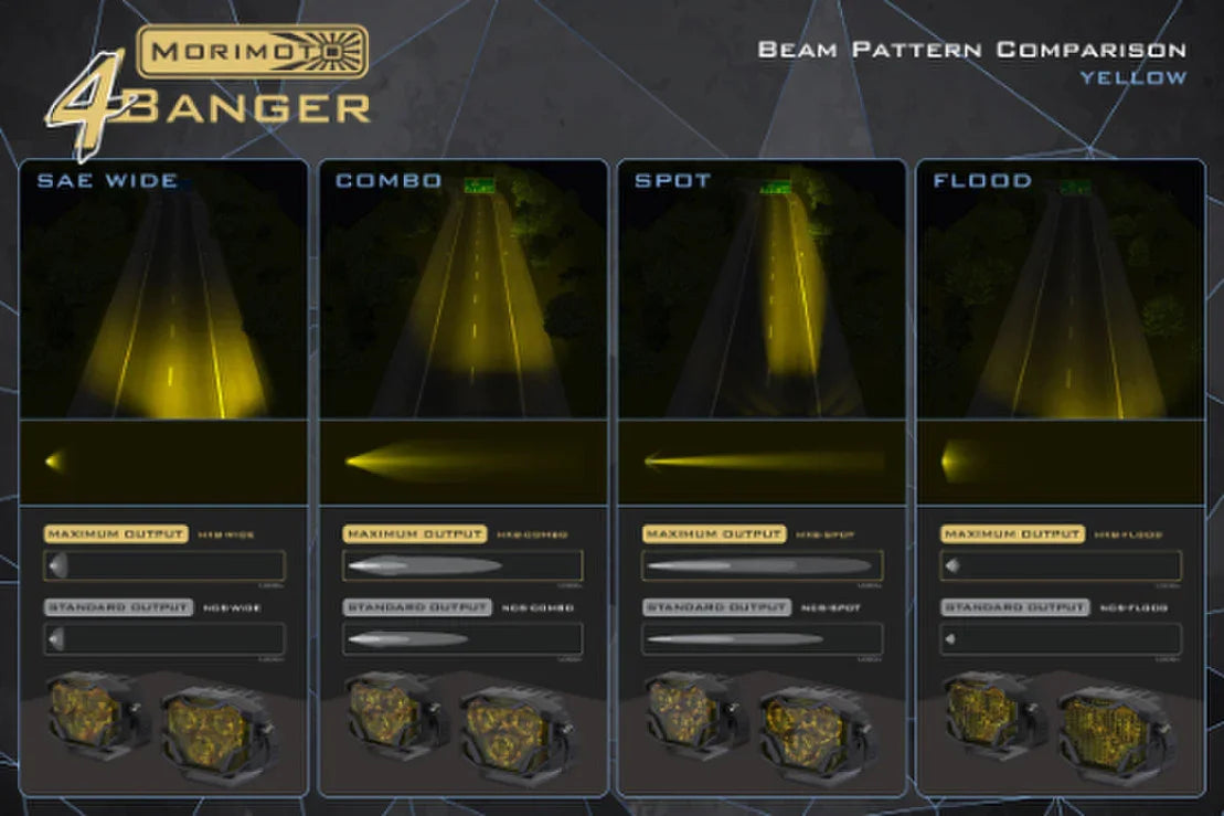 Yellow off-road LED light beam pattern comparison for SAE wide, combo, spot, and flood modes