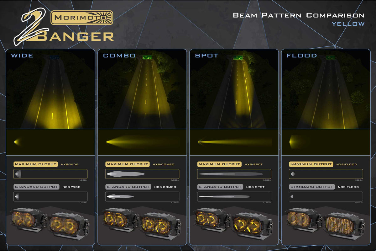 Morimoto Chevrolet Colorado (15-22) 2Banger LED Ditch Light System