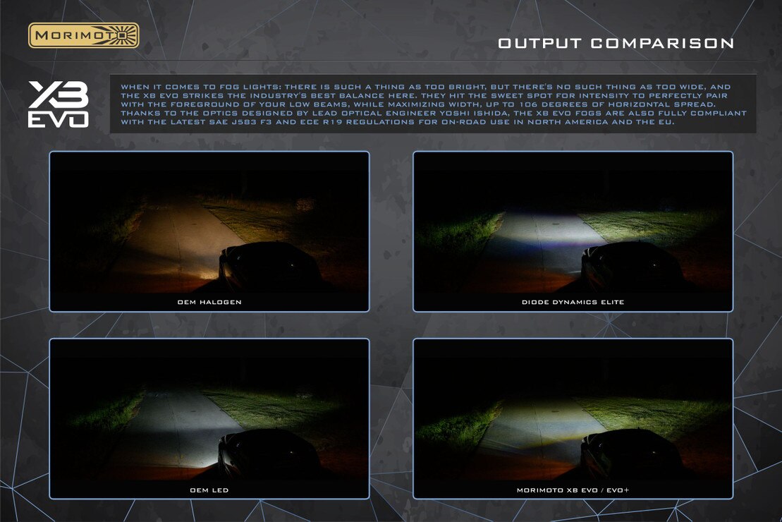 Morimoto Toyota 4Runner (10-24) XB Evo LED Fog Lights