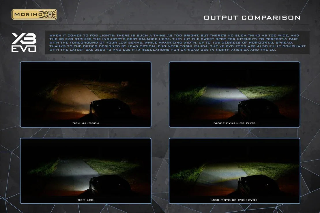 Toyota 4Runner fog light output comparison: OEM Halogen, OEM LED, Diode Dynamics Elite, Morimoto XB Evo.
