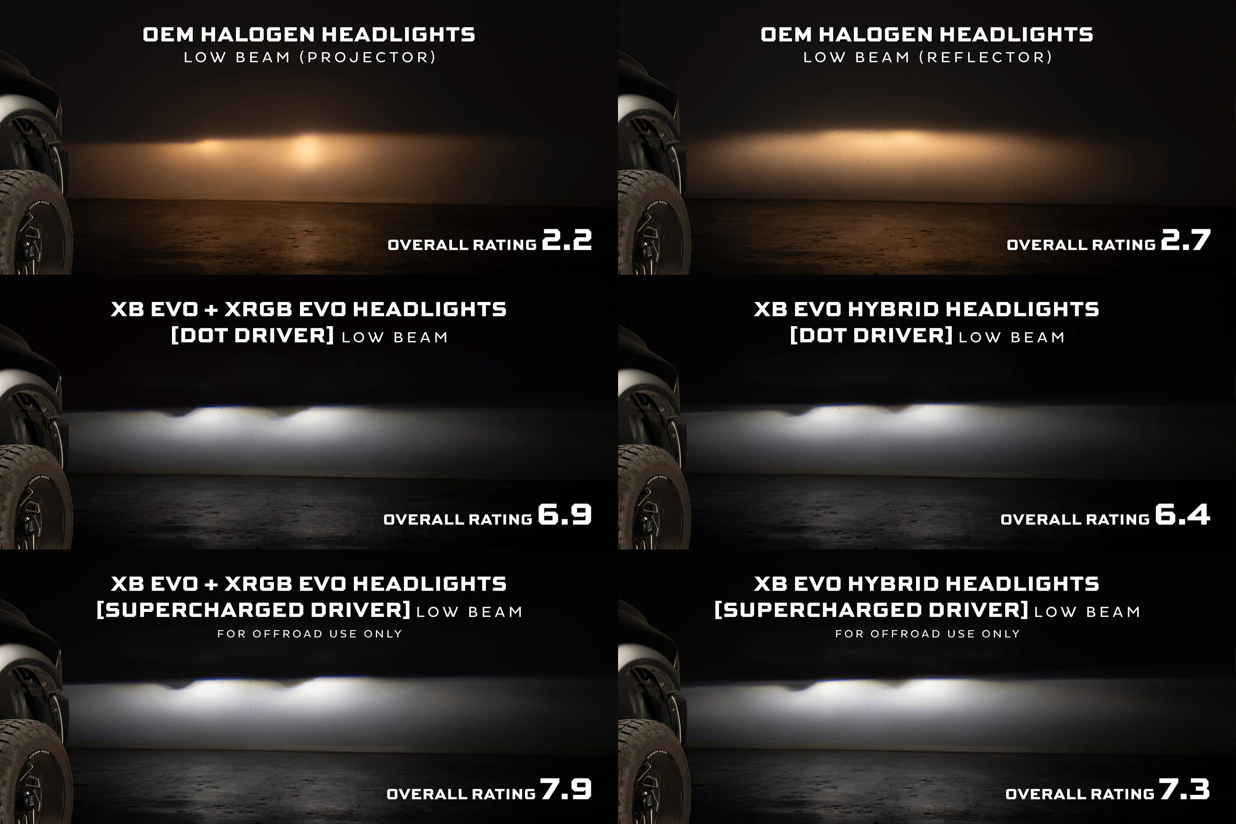 Morimoto Dodge Ram HD XRGB Evo LED Headlights (09-18)