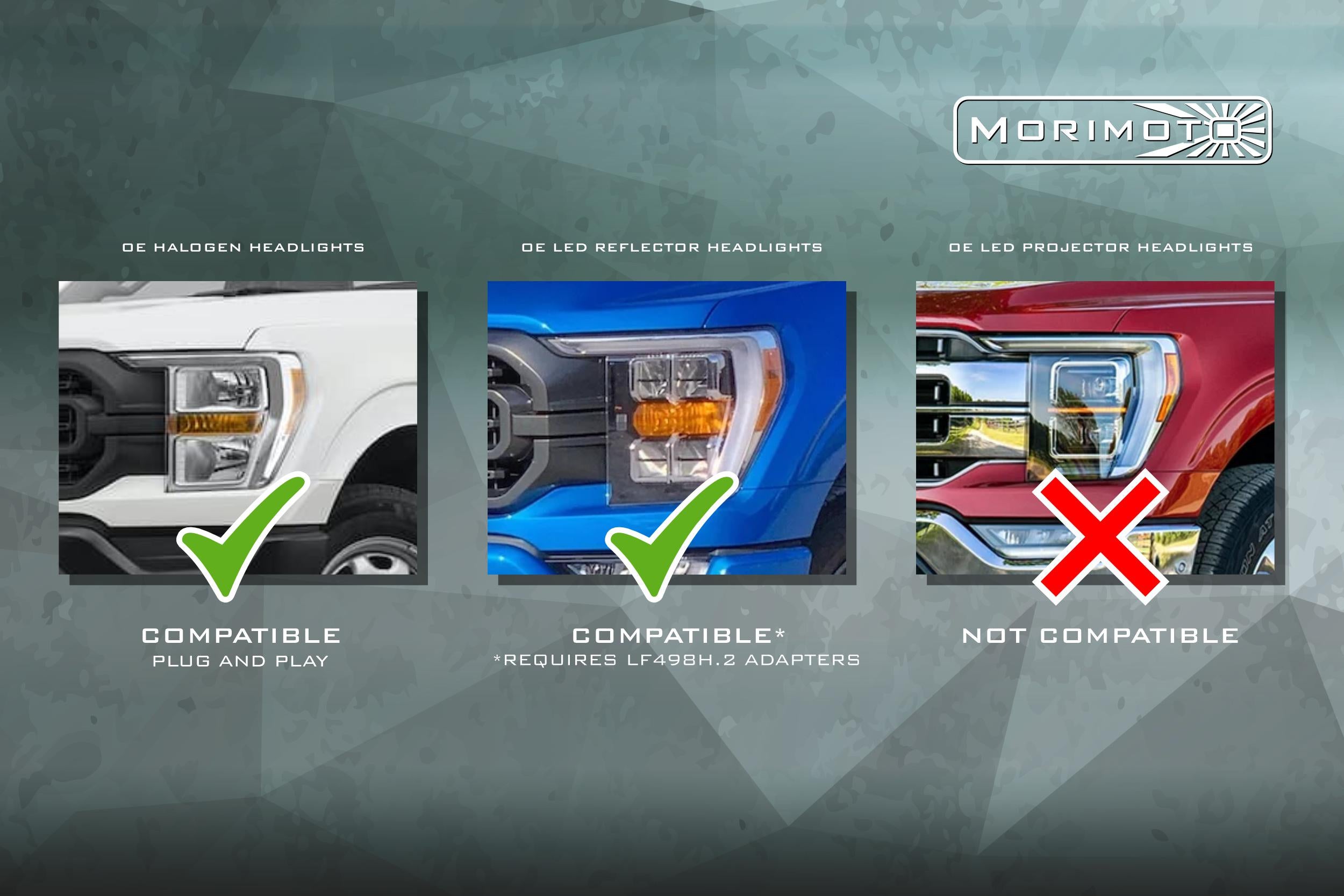 Morimoto Ford F-150 (21-23) Headlight & Tail Light Combo