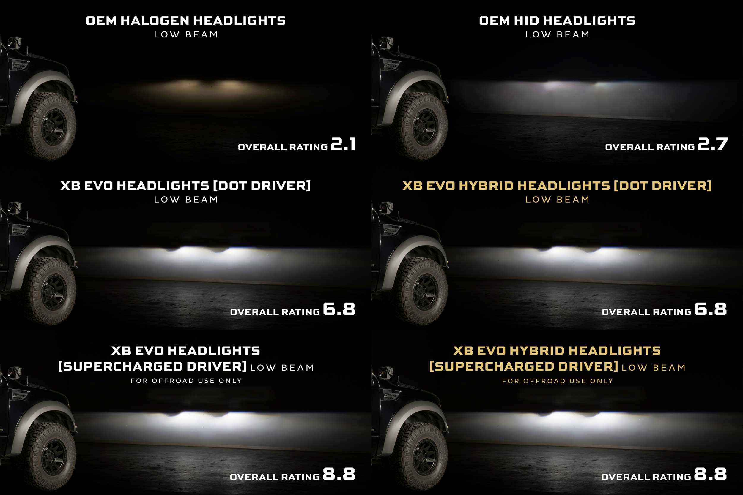 Morimoto Ford F-150 (09-14) XB Evo LED Headlights