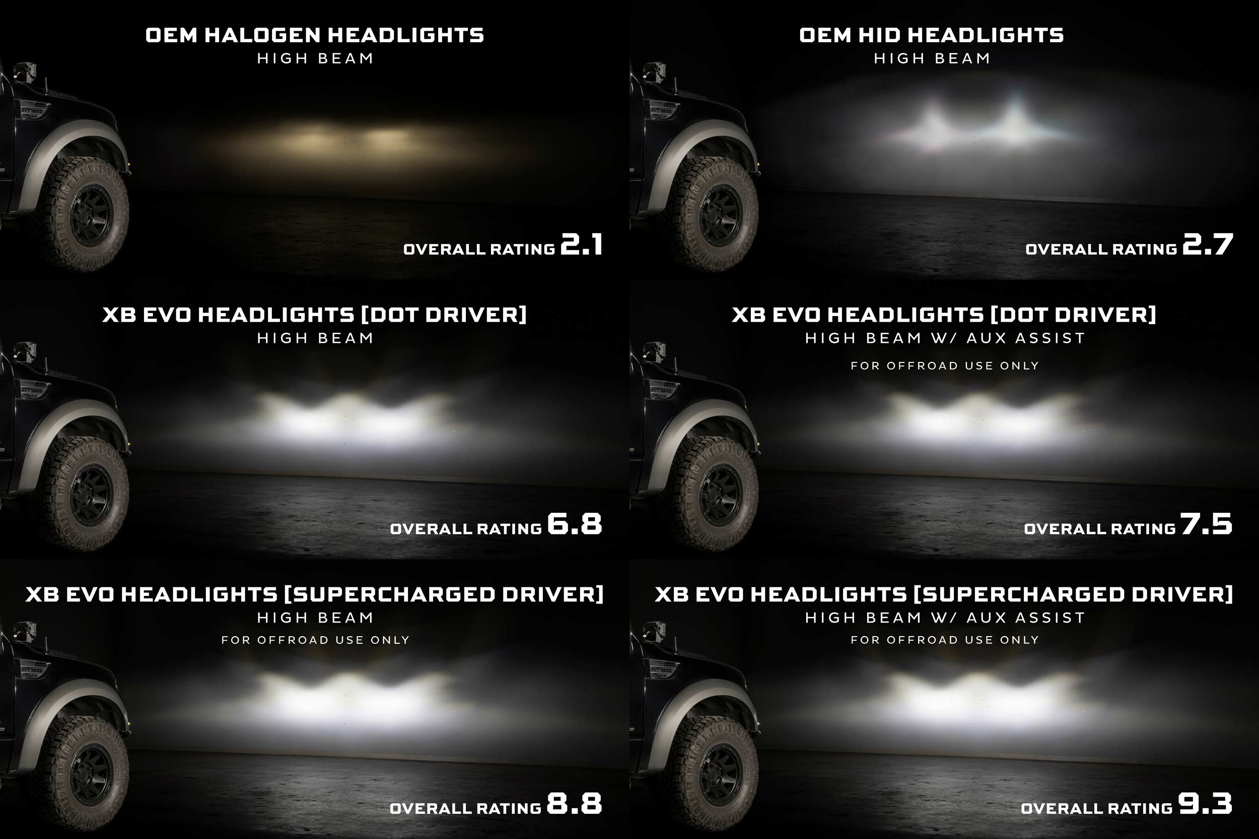 Morimoto Ford (10-14) SVT Raptor XB Evo LED Headlights