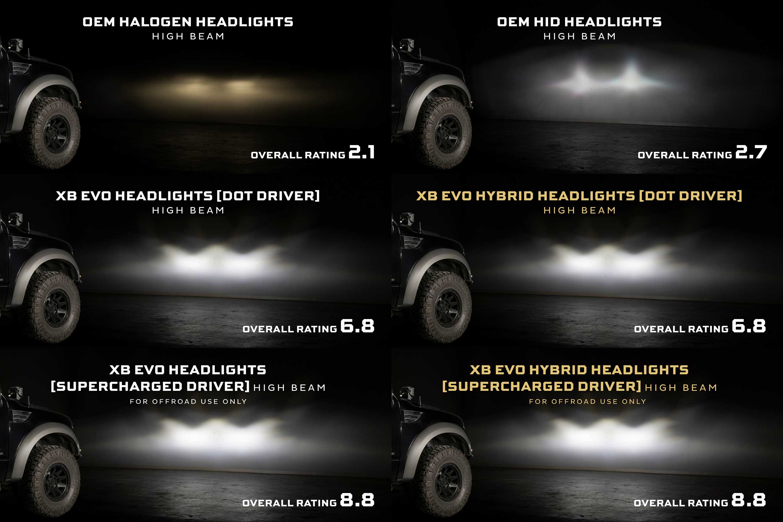 Morimoto Ford (10-14) SVT Raptor XB Evo Hybrid LED Headlights