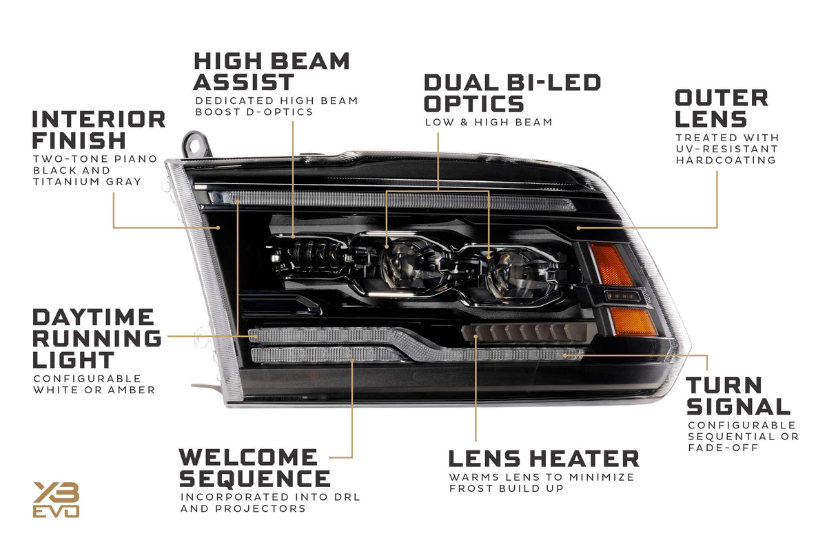Morimoto Dodge Ram 1500 XB Evo LED Headlights (09-18)