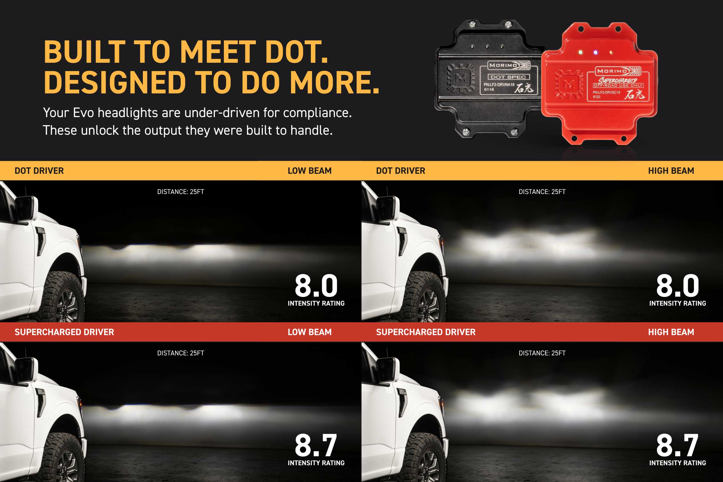 Morimoto Supercharged Drivers 21-23 Ford F-150 XB Evo