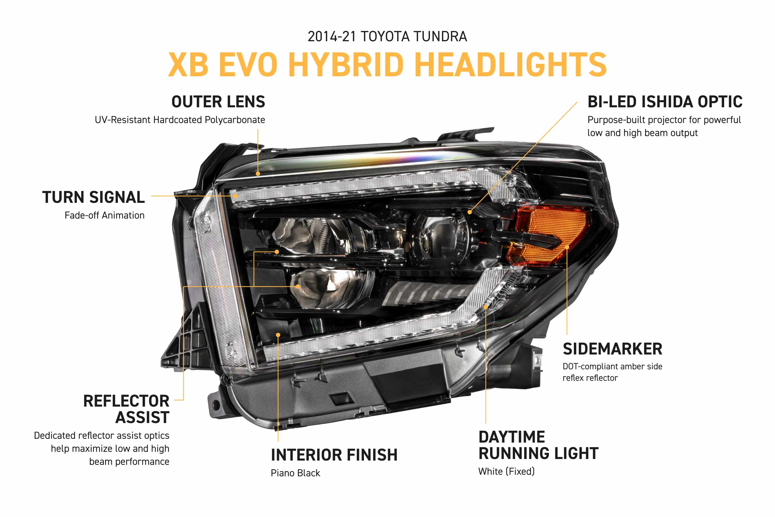 Morimoto Toyota Tundra (14-21) XB Evo Hybrid LED Headlights