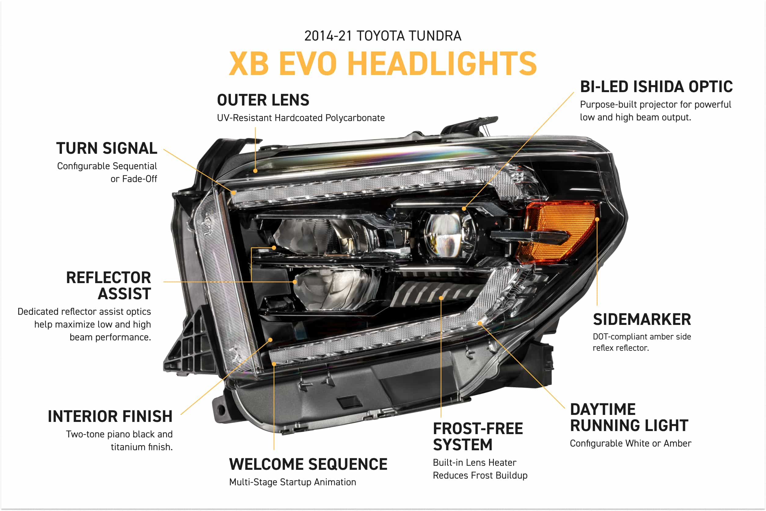 Morimoto Toyota Tundra (14-21) XB Evo LED Headlights