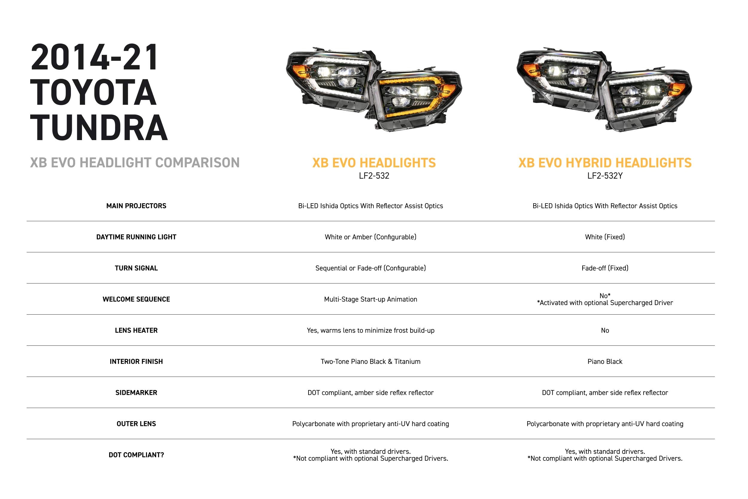 Morimoto Toyota Tundra (14-21) XB Evo LED Headlights