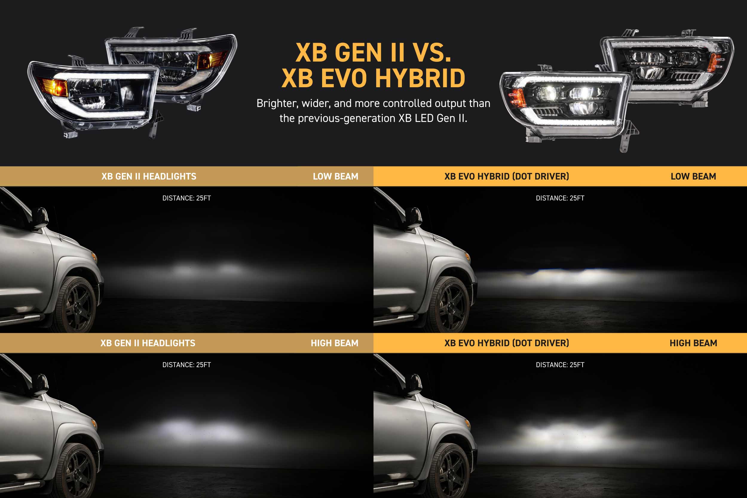 Morimoto Toyota Tundra (07-13) XB Evo Hybrid LED Headlights