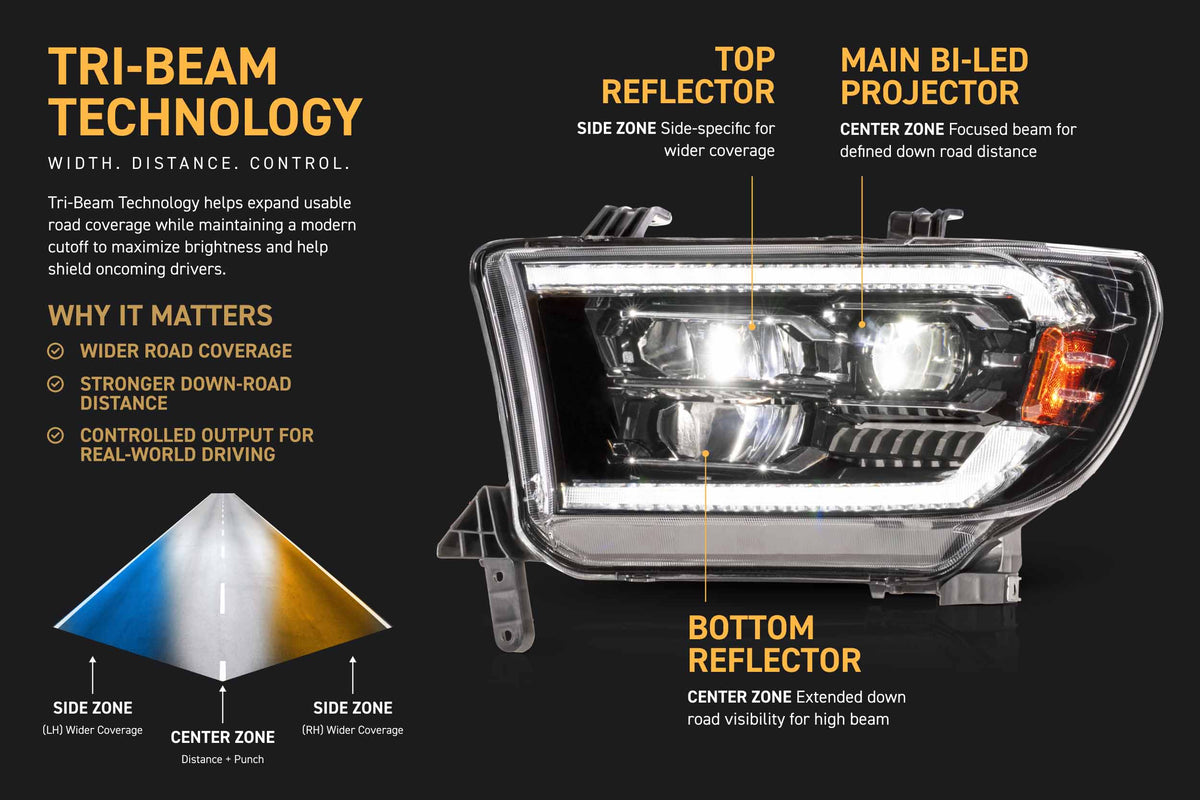 Morimoto Toyota Tundra (07-13) XB Evo LED Headlights