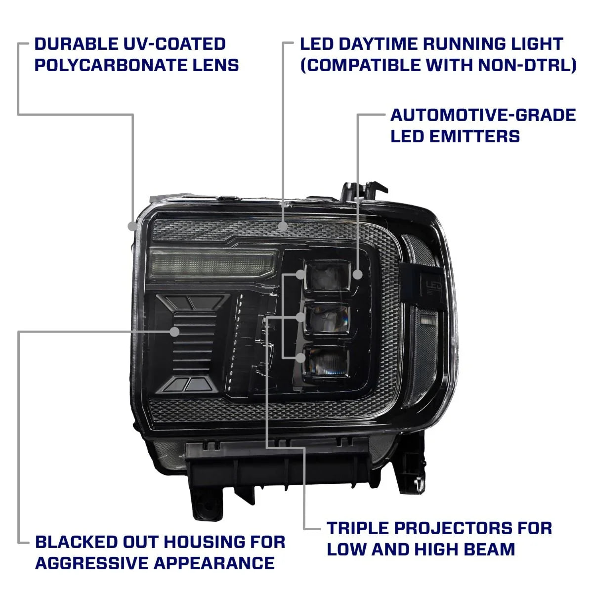 GMC Sierra black projector headlight with amber LED, blacked housing, UV lens, infographic