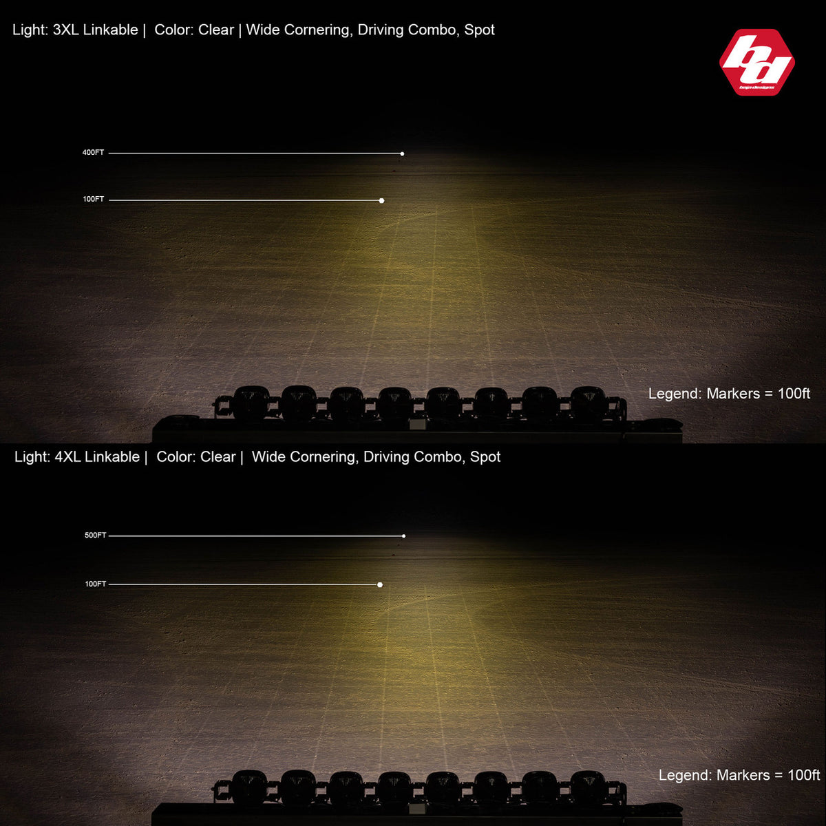 Baja Designs XL Sport Linkable LED Light Bar