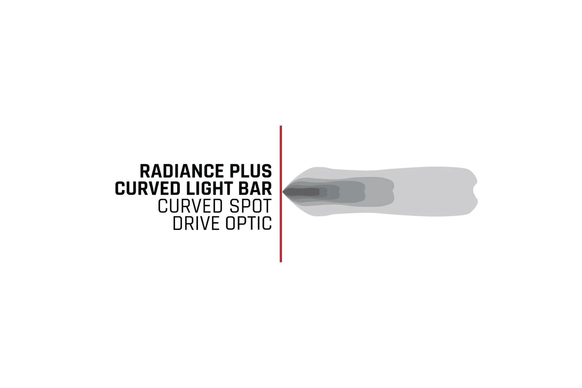 30-radiance-plus-curve-3 - NVMOS