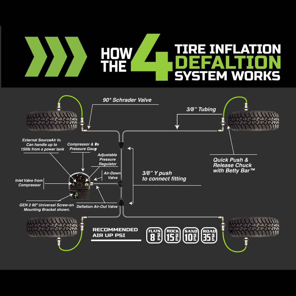 Up Down Air Gen2 4-tire inflation system for Jeep Wrangler JL and JLU - view 3