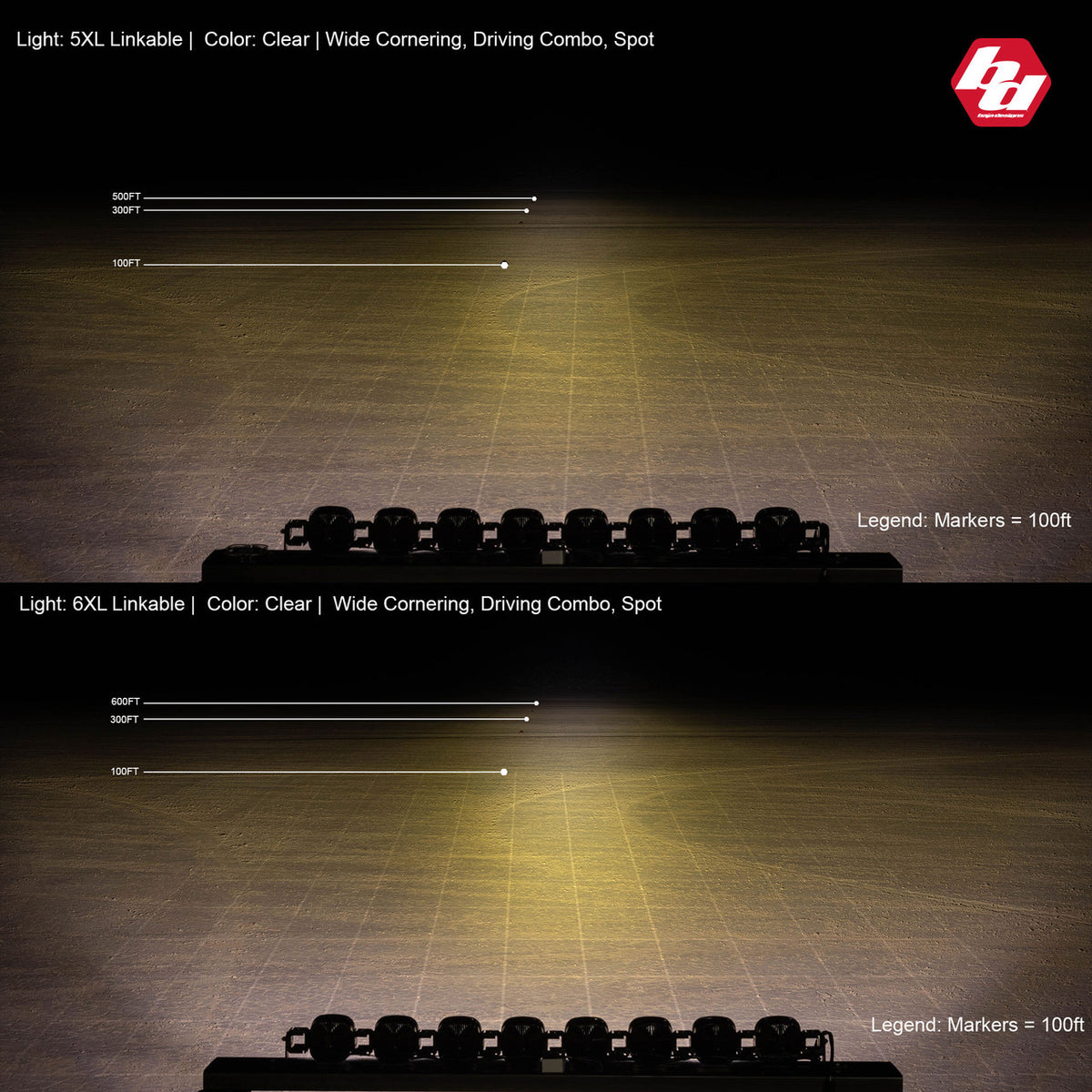 Baja Designs XL Sport Linkable LED Light Bar