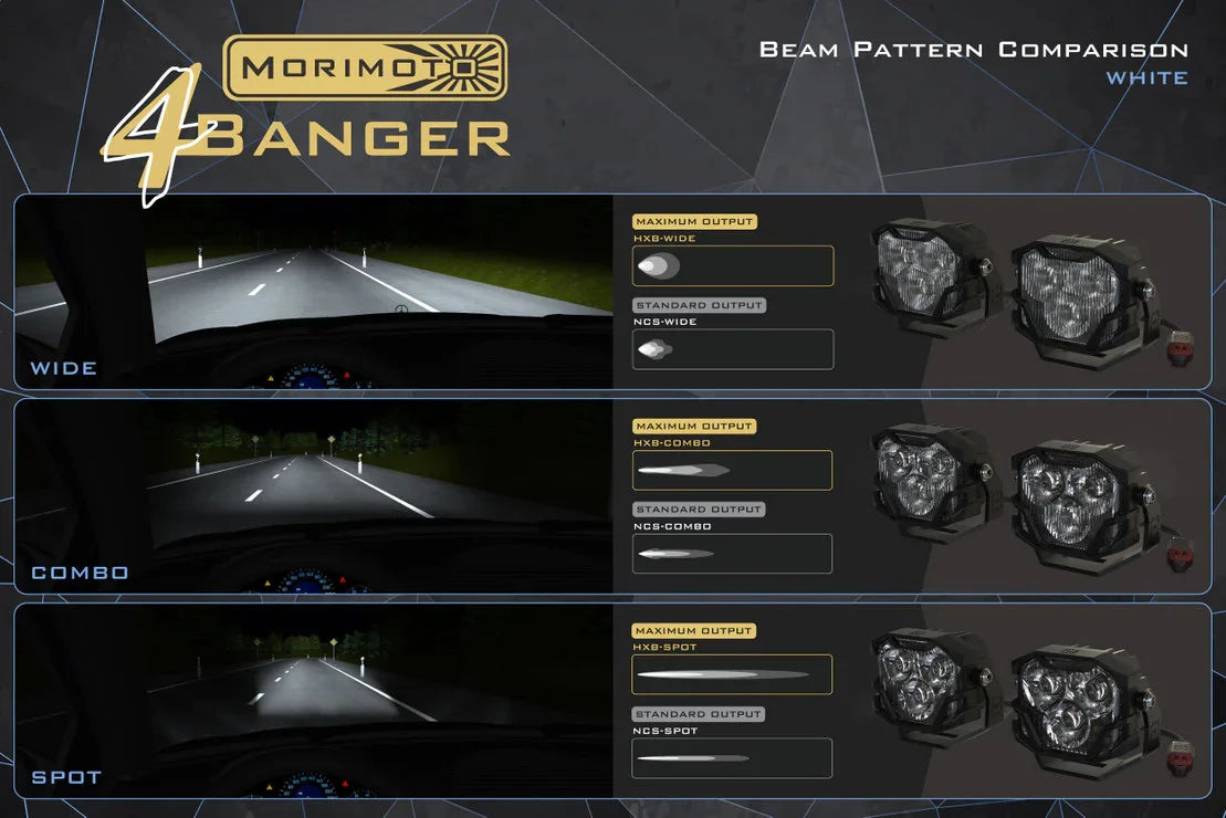 LED off-road lights beam pattern comparison for wide, combo, and spot outputs