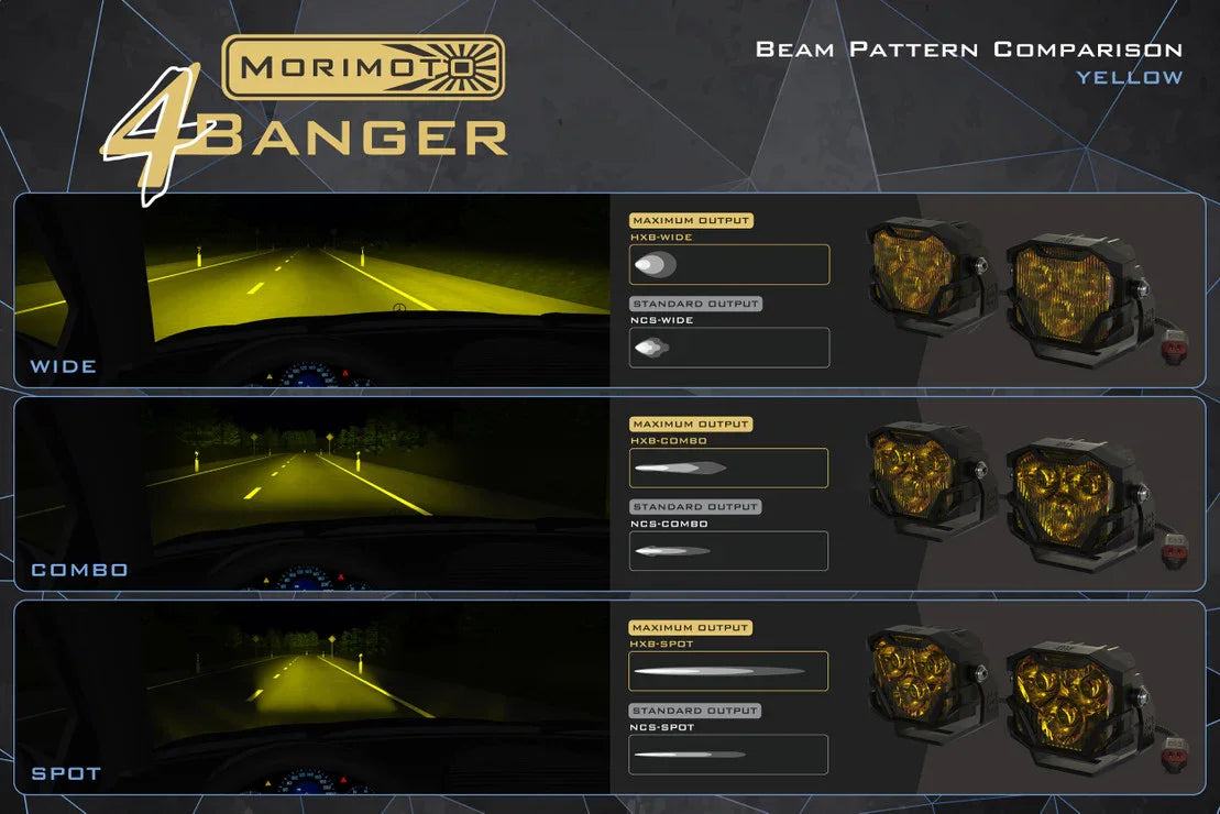 Yellow LED off-road lights beam pattern comparison: wide, combo, and spot views for overlanding vehicles.