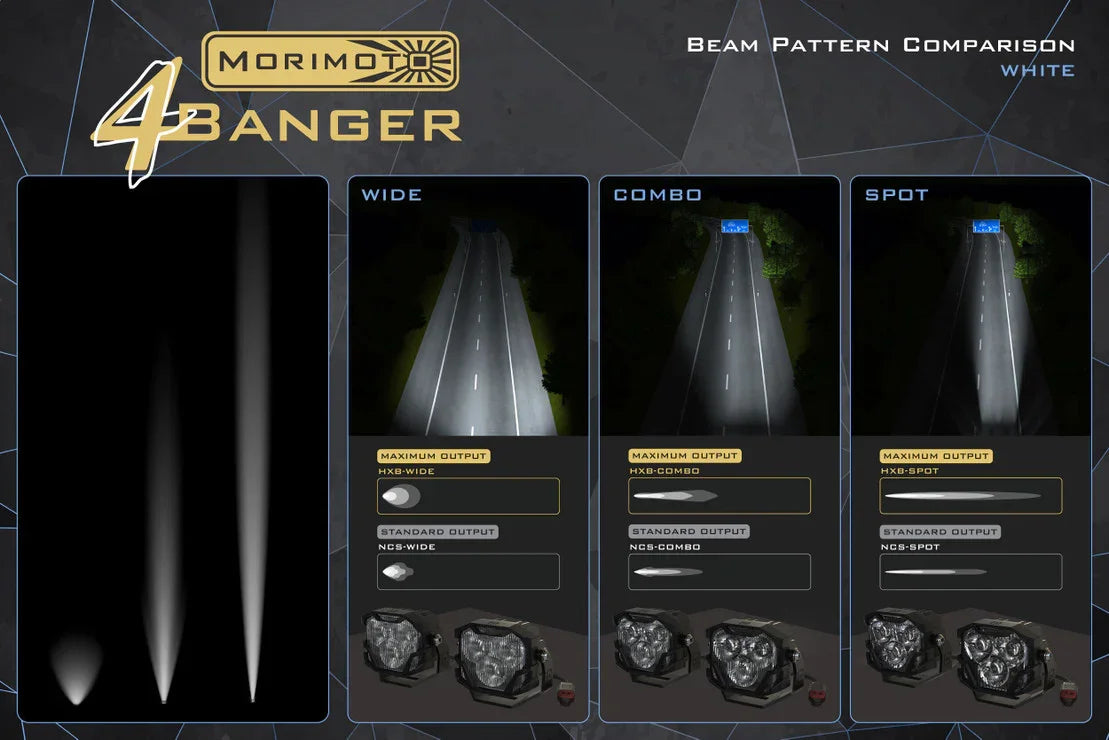 Morimoto 4Banger LED light beam pattern comparison for off-road vehicles: wide, combo, spot.