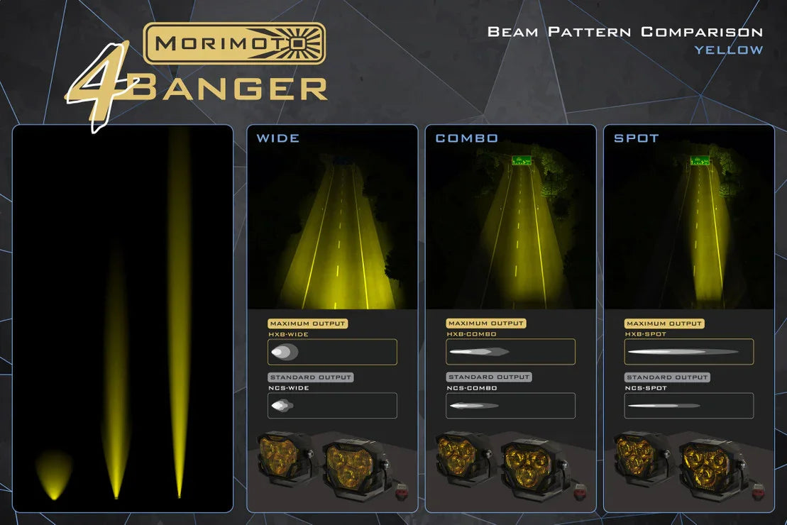 Morimoto 4Banger yellow LED light beam pattern comparison for off-road vehicles: wide, combo, spot.