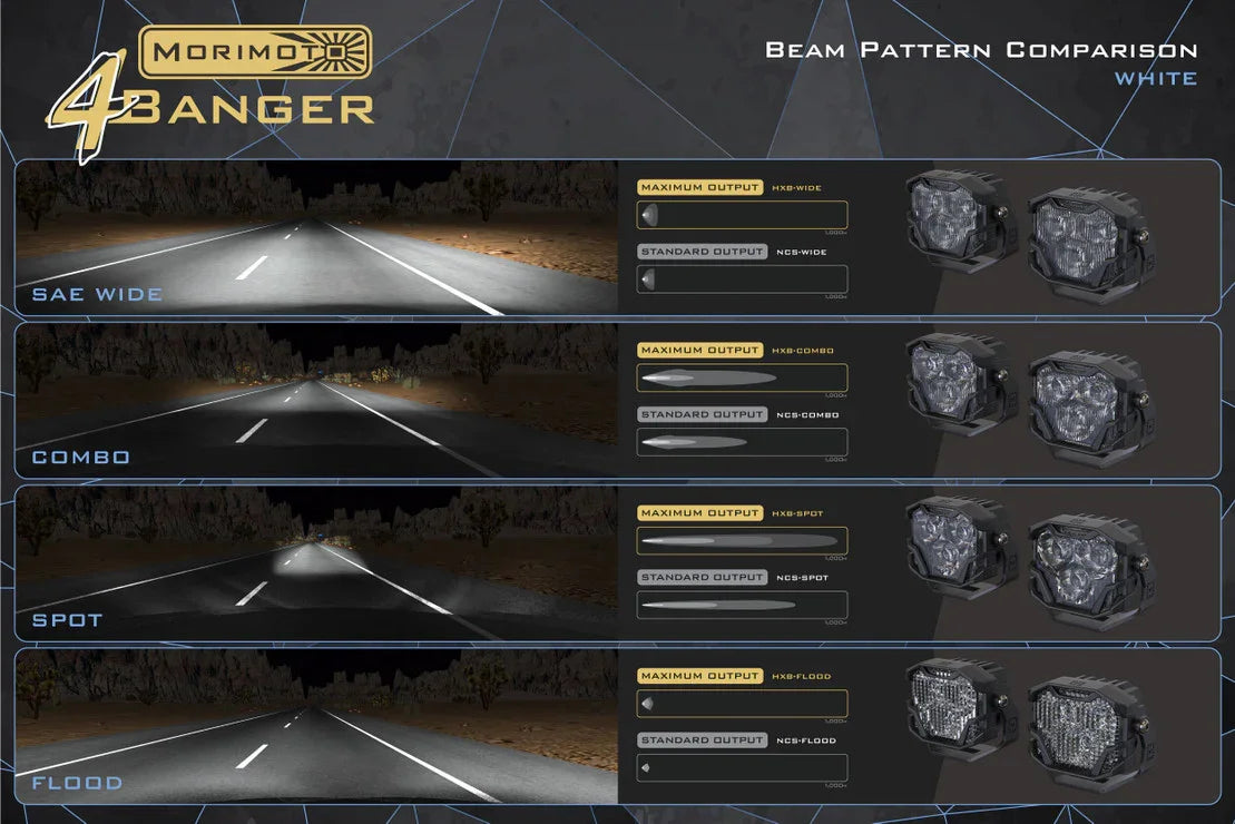 Morimoto 4Banger LED lights beam pattern comparison in SAE wide, combo, spot, and flood modes for off-road vehicles.