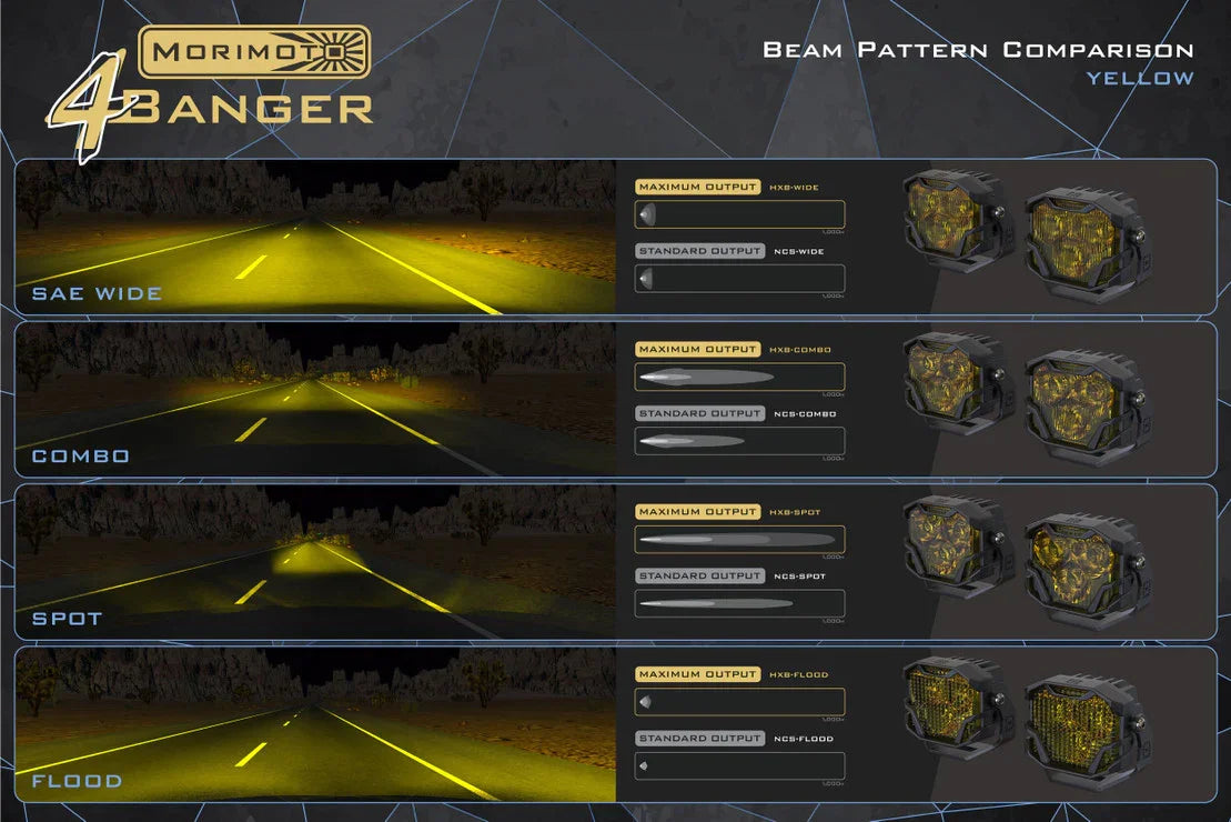Yellow off-road LED pod lights beam pattern comparison: SAE wide, combo, spot, and flood.