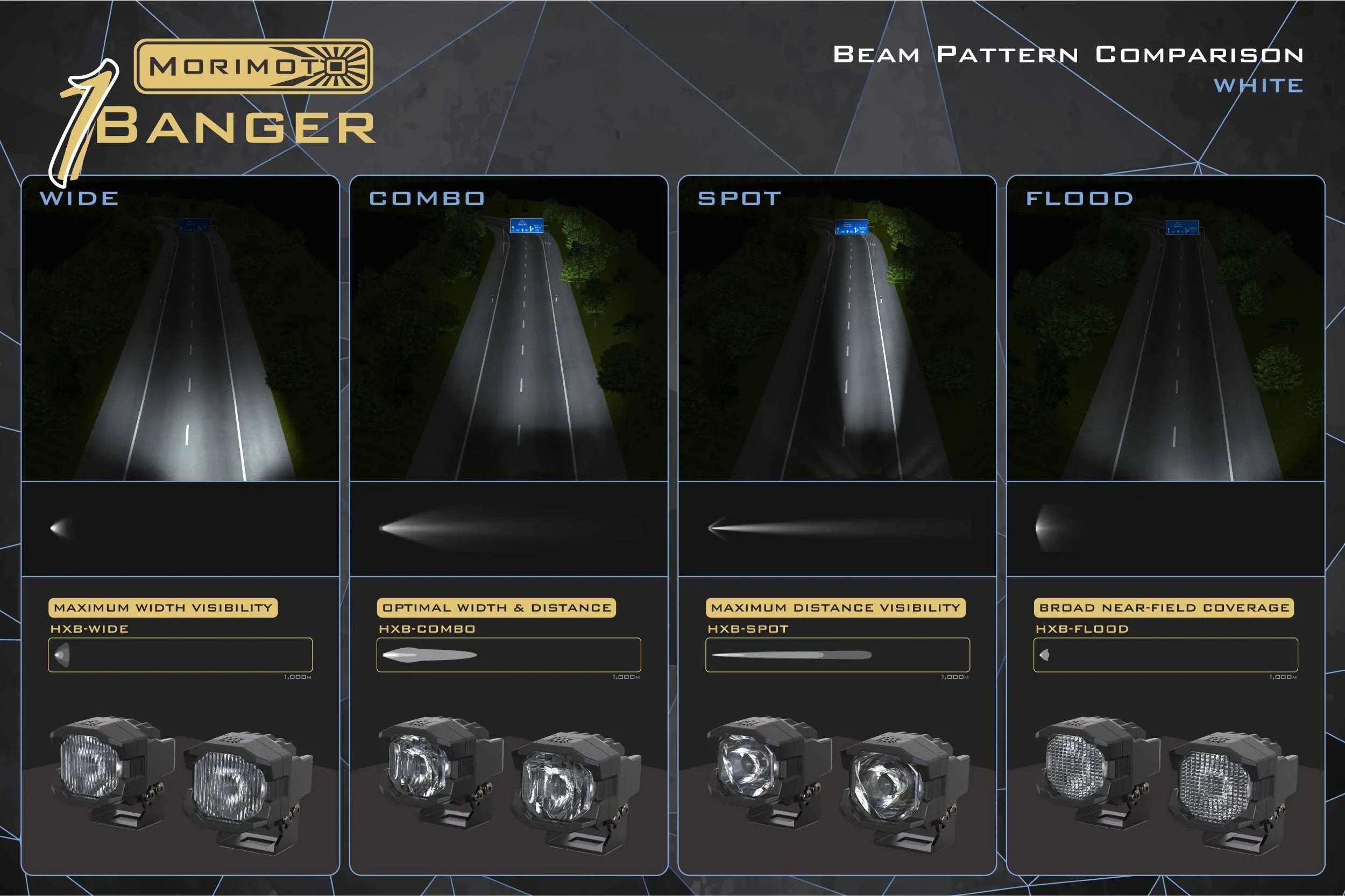 Comparison of Morimoto 1 Banger LED pod beam patterns: wide, combo, spot, and flood on a road at night.