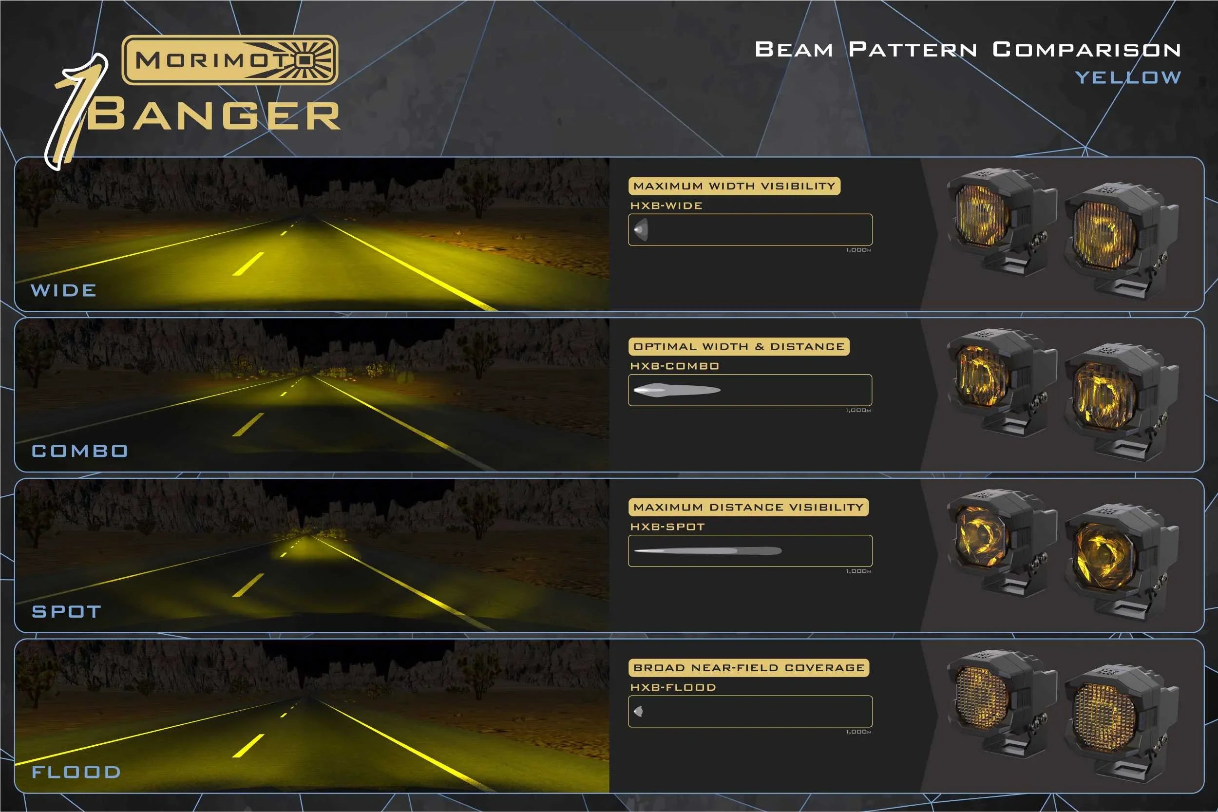 Yellow off-road LED light beam pattern comparison chart showing wide, combo, spot, and flood modes.