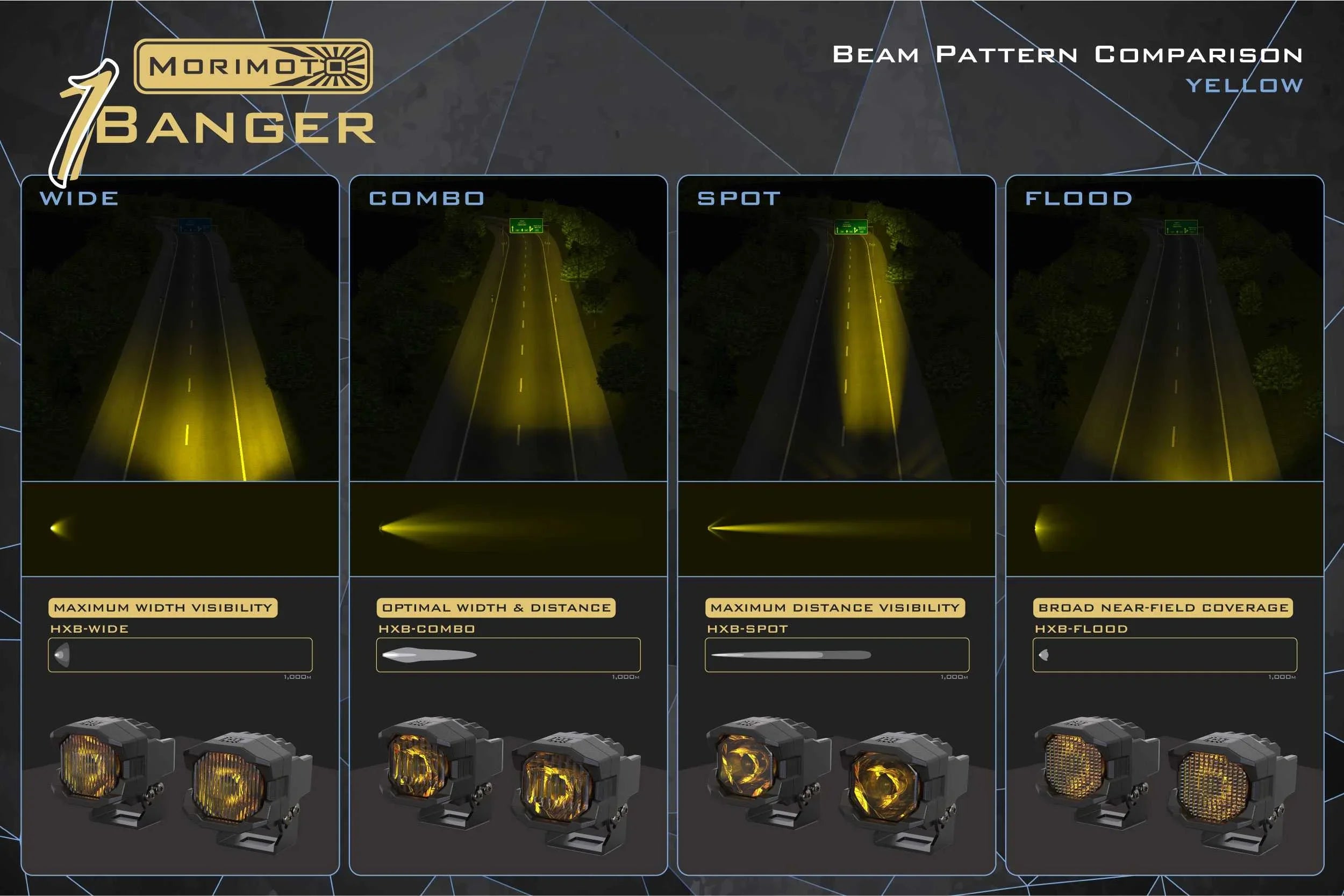 Morimoto 1Banger yellow LED lights wide, combo, spot, and flood beam patterns compared on roadways