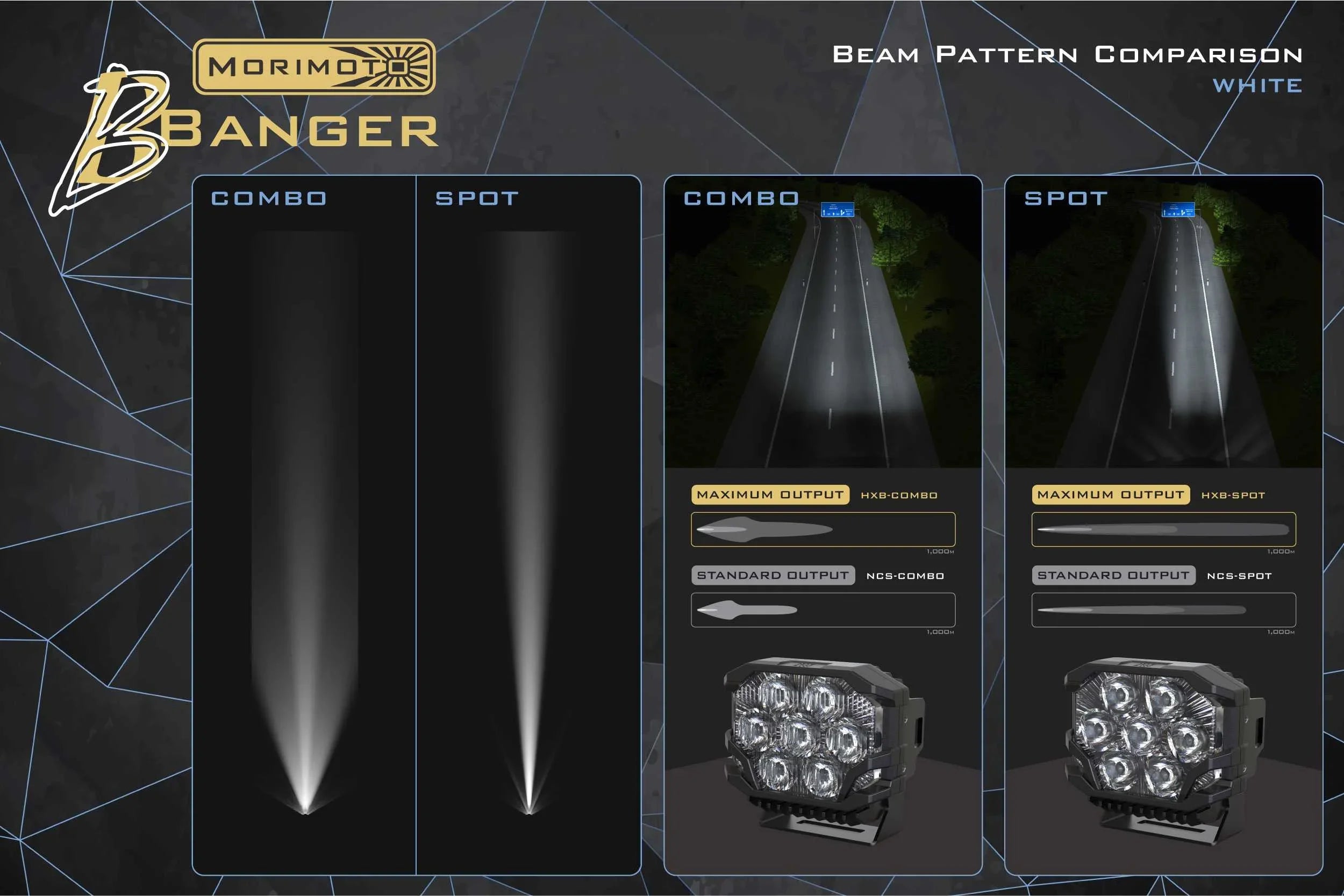 Beam pattern comparison chart for Morimoto Banger LED off-road lights, showing combo and spot light output on roads.