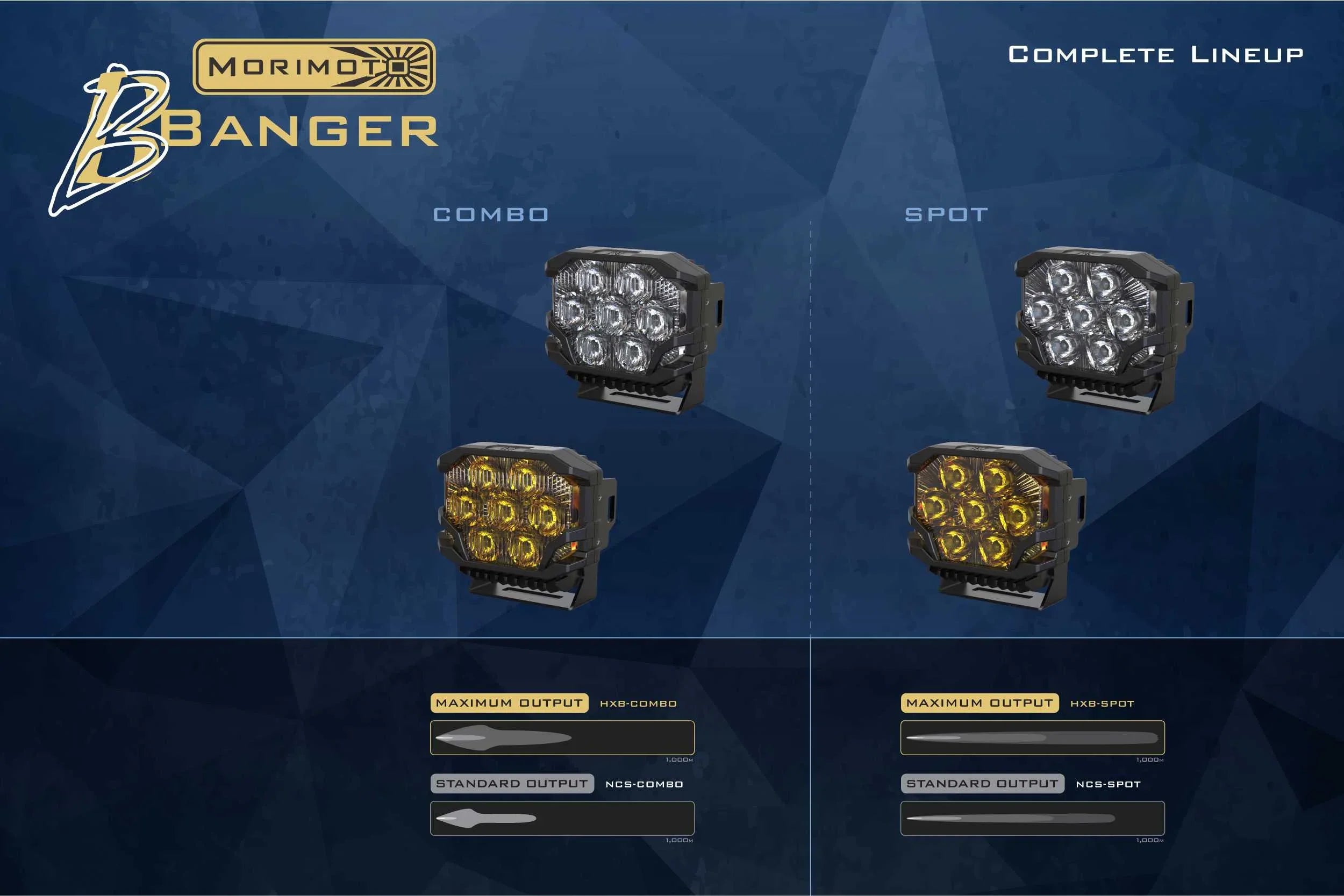 Morimoto Banger LED light pods in combo and spot beam patterns, clear and yellow lens options, off-road vehicle accessory lineup on blue background.
