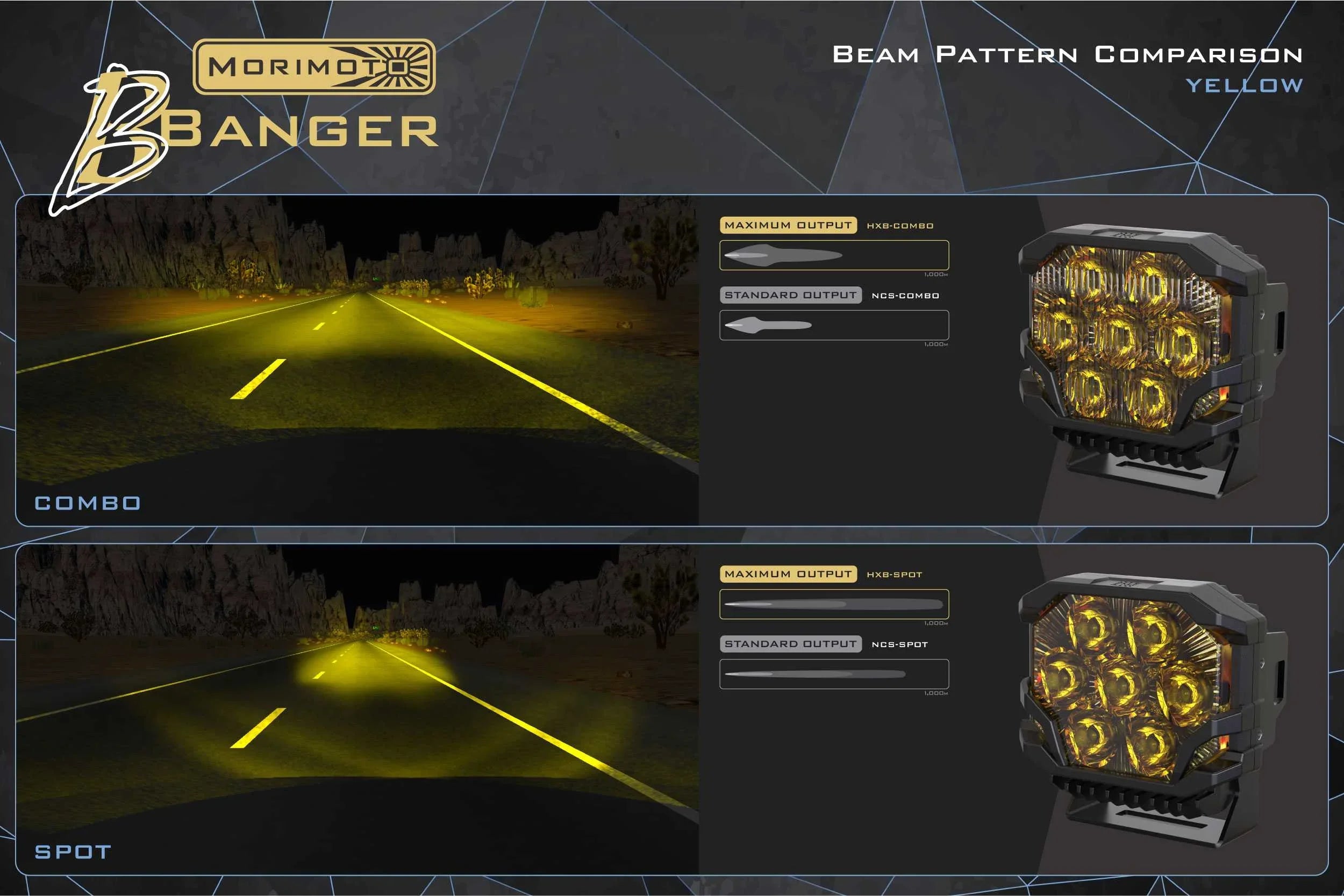 Yellow off-road LED light beam pattern comparison, combo vs spot, with rugged cube lights.
