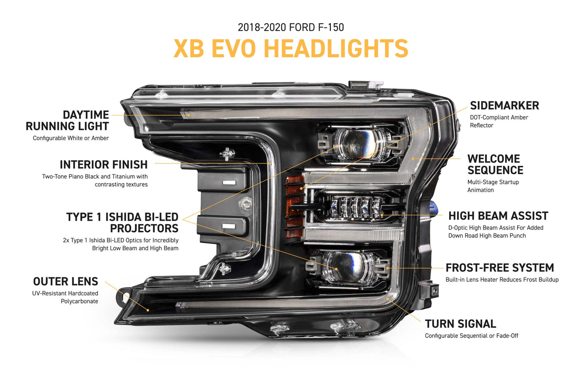 Morimoto XB Evo LED headlights for 2018-2020 Ford F-150, image 6