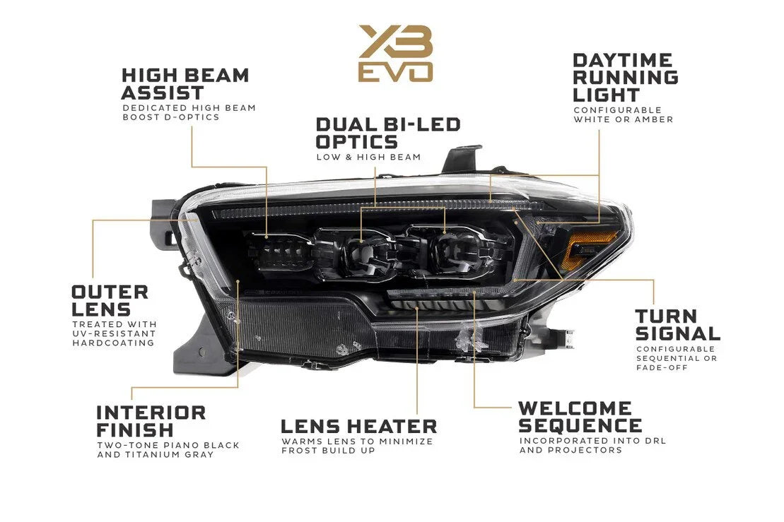 Toyota Tacoma XB Evo LED headlight features labeled, including DRL, turn signal, and lens heater.