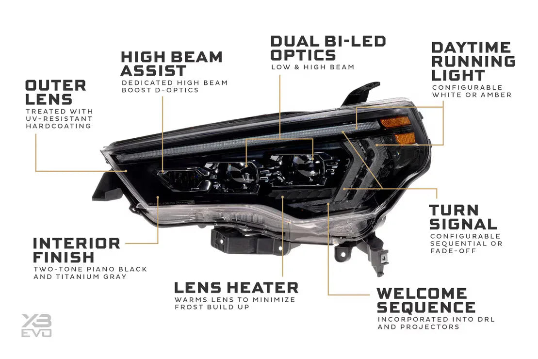 Automotive LED headlight with high beam assist, bi-LED optics, DRL, turn signal, and lens heater.