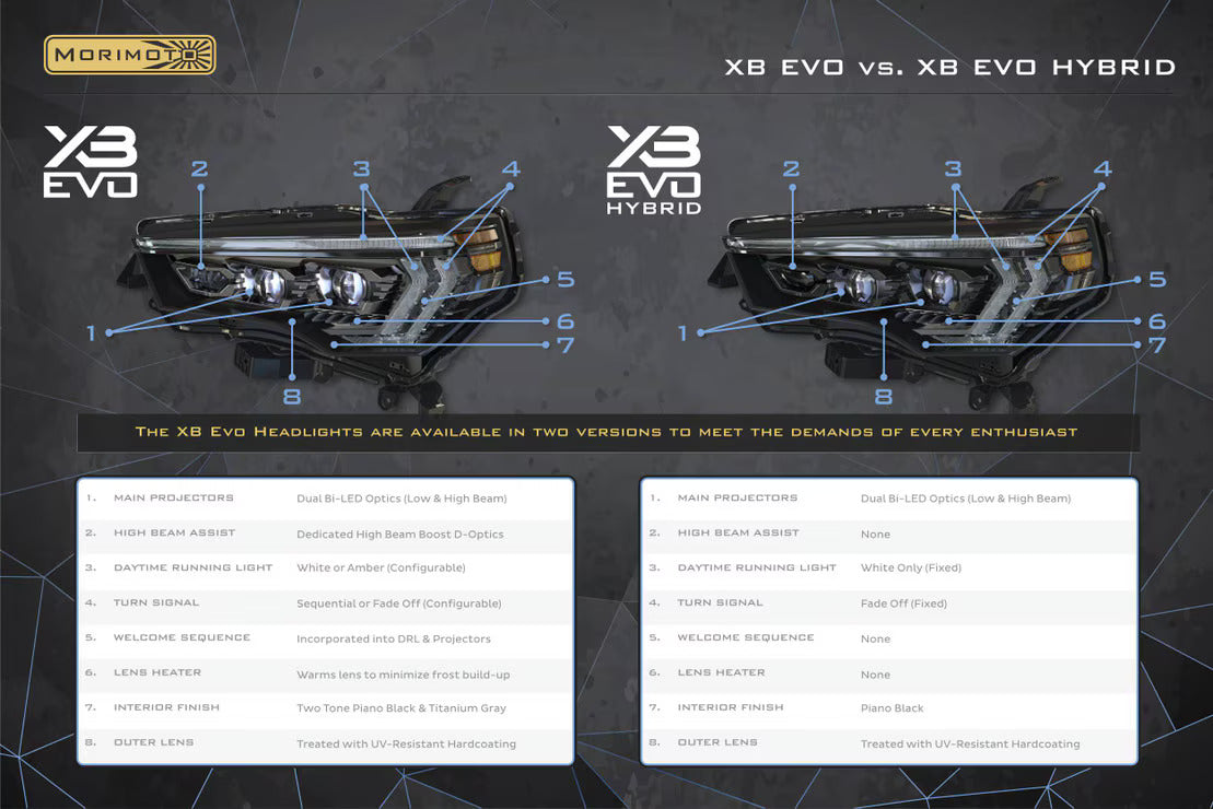 Morimoto Toyota 4Runner (14-24) XB Evo LED Headlights