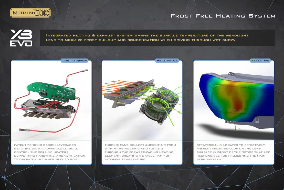 Frost free headlight heating system with circuit board, turbine fans, and heat distribution diagram.