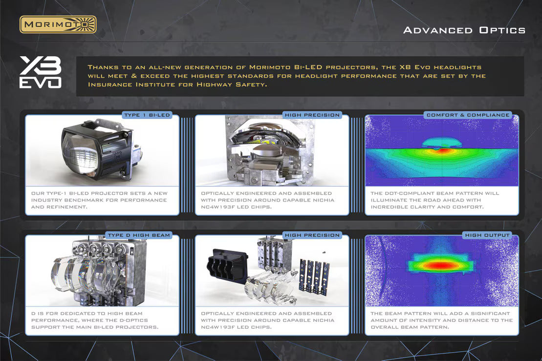 Morimoto Toyota 4Runner (14-24) XB Evo LED Headlights